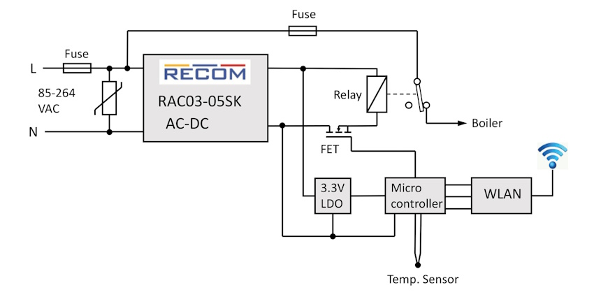 Figure 2: A small AC/DC converter powers a sensor, microcontroller and bidirectional wireless link